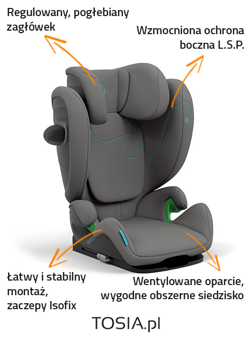 fotelik samochodowy 15-36 kg Cybex Solution g i size  funkcje