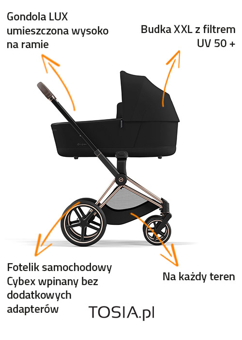 wózek głeboko-spacerowy cybex Priam 3.0 new generation funkcje