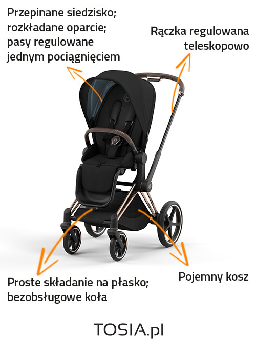 spacerówka Cybex Priam funkcje