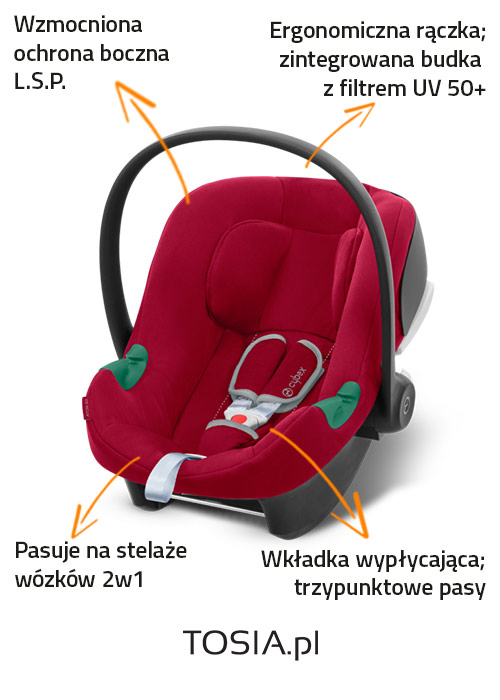 fotelik samochodowy cybex aton b 2 i size funkcje