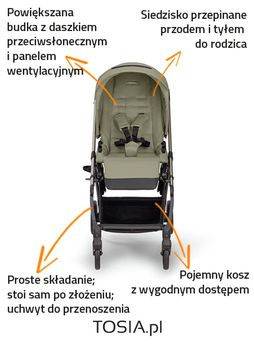 spacerówka Inglesina Electa funkcje