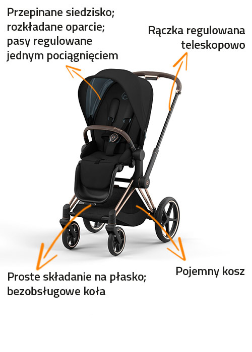 spacerówka Cybex Priam funkcje