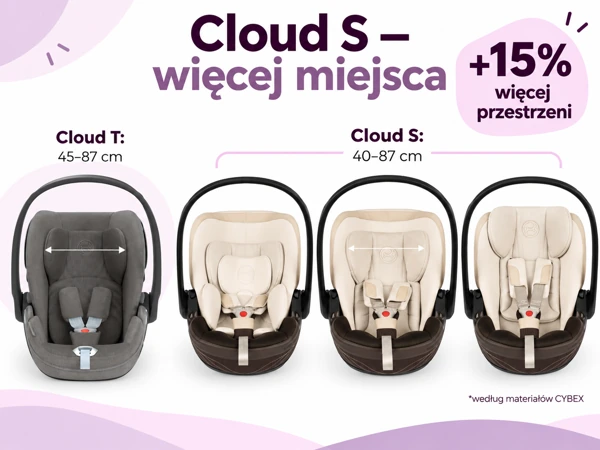 CYBEX Cloud T i Cloud S – porównanie wnętrza fotelików, 15% więcej przestrzeni oraz zakres wzrostu 40–87 cm w Cloud S