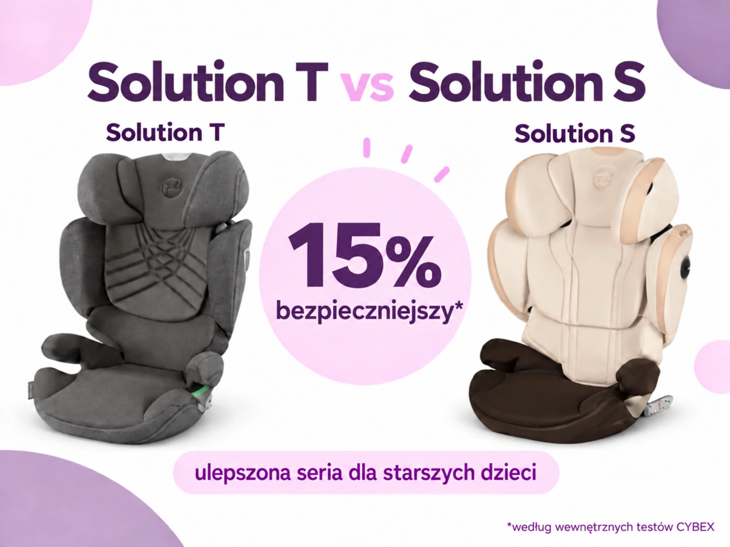 Porównanie fotelików CYBEX Solution S i Solution T dla starszych dzieci – deklarowana poprawa wyniku testów o 15%