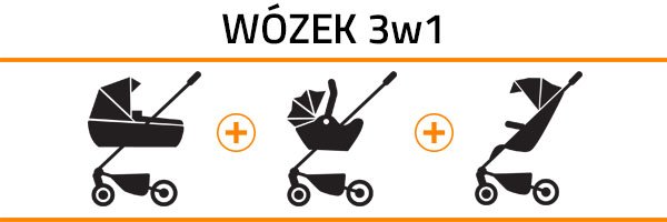 Z czego się składa wózek 3w1 - sklep TOSIA.pl