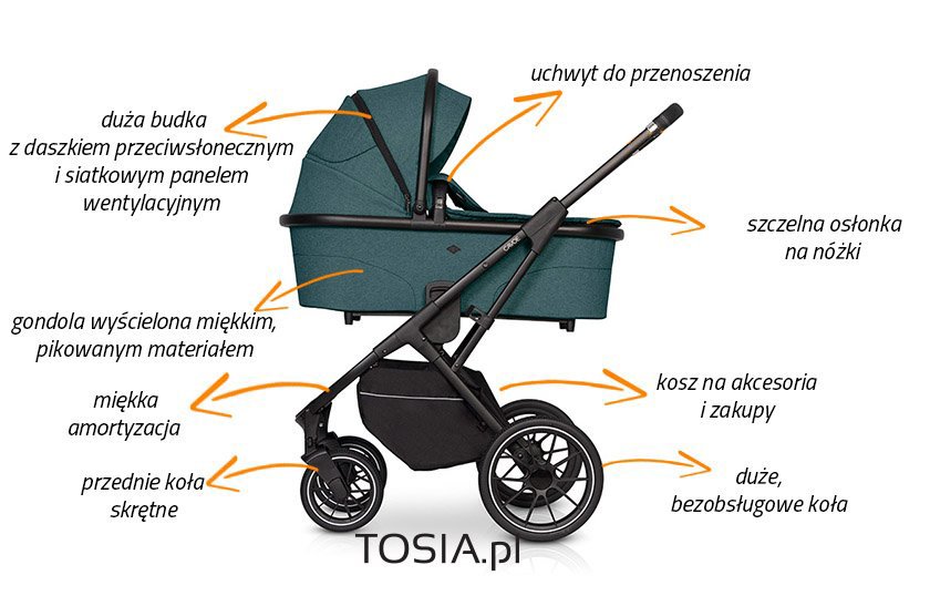 wózek 2w1 Cavoe axo głeboki funckcje