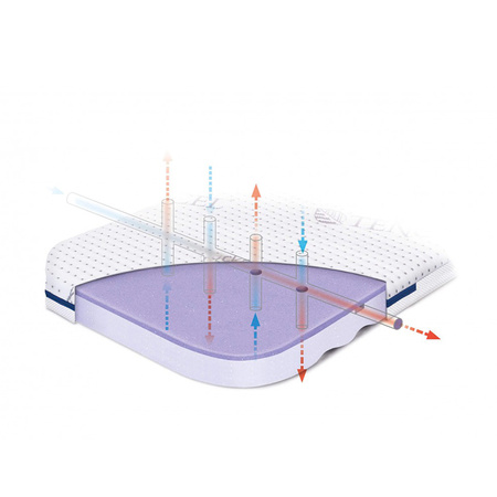 Rucken EGGE Materacyk do kołyski 72x33