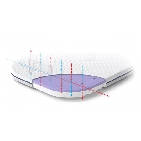 Rucken materac DLMG01 do lóżeczka dostawnego
