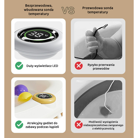 Ines&John składana wanienka kąpielowa z termometrem magnetycznym Olive