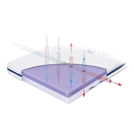 Rucken Materacyk do kołyski UNO 90x40