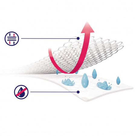 Rucken wodoodporny ochraniacz Hydro 3D 160x80 cm