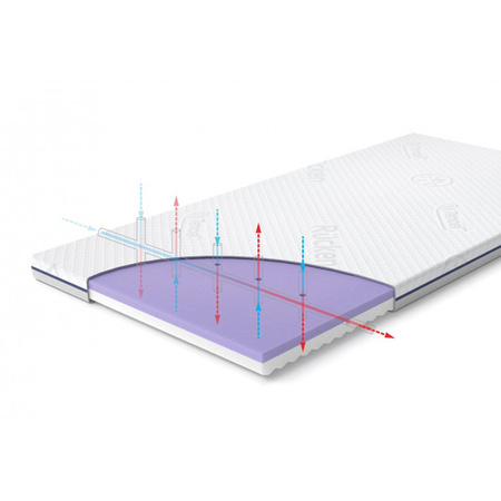 Rucken Materac turystyczny TRAVEL ASEPTIC 120x60 cm