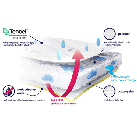 Rucken podkład na materac Hydro MAX 200x90 cm