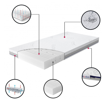 Rucken materac BASIC 120x60 cm