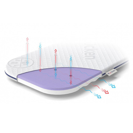 Rucken Materac DLMG-07 do gondoli wózka