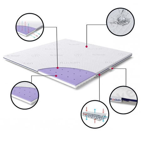 Rucken materac do kojca 95x95 cm