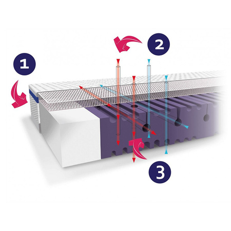 Rucken materac AERO 120x60 cm